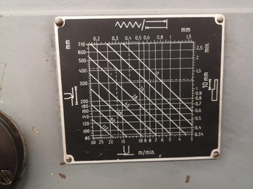ГОРИЗОНТАЛЬНО-ПРЕЗЕЛЬНЫЙ СТАНОК STRIGO GH-710 S, ОТЛИЧНОЕ ТЕХНИЧЕСКОЕ СОСТОЯНИЕ!