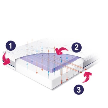 Матрас Rucken STARK 180x80