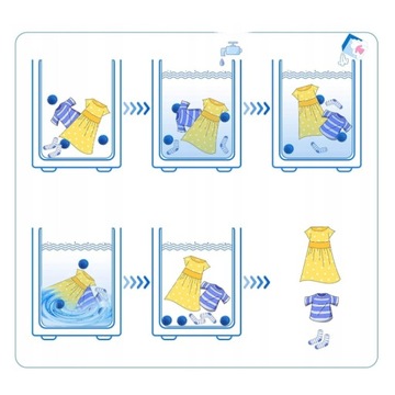 KULE DO PRANIA PRALKI PIORĄCE PIŁKI ZMIĘKCZAJĄCE Suszenia KŁACZKI KULKI 4sz