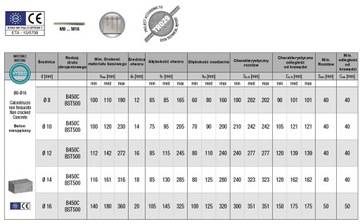 Kotwa chemiczna Hybrydowa CIĘŻKIE OBCIĄŻENIA bez styrenu BCR 300 HYBRID +..