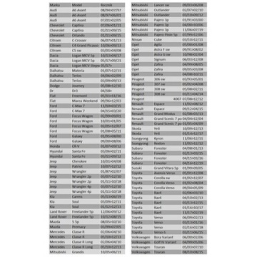 Решетка багажника Митсубиси Аутлендер