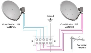 Мультипереключатель спутникового ТВ, 9 входов, 16 выходов