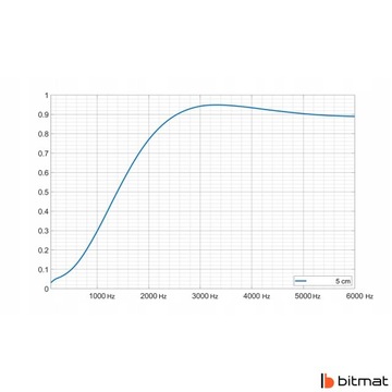 Piramidka akustyczna panel 50 × 50 × 5 cm DECOR bitmat na ścianę design