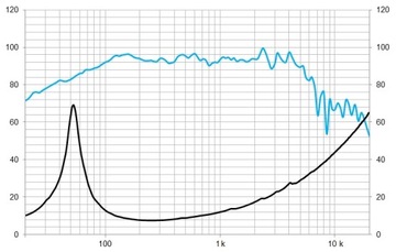 ДИНАМИКА BEYMA 10WR300 ИЗ СЕРИИ PRO