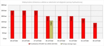 Прочный механизм УНХЗ-500. Хильмет Тухола