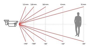 МОНИТОРИНГ ДЛЯ БИЗНЕСА ДОМА ДЕШЕВАЯ IP-КАМЕРА DAHUA POE 2m