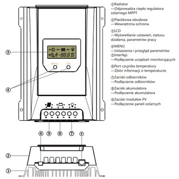 Контроллер SOLAR MPPT 30А 12В/24В BLUETOOTH VOLT POLSKA