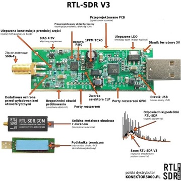 RTL-SDR RTL2832U V3 SDR приемник + ДИПОЛЬНЫЕ АНТЕННЫ