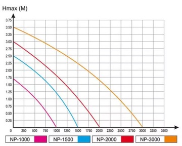 Фонтанный насос AN NP-3000 ECO H3,5m 3000л/ч