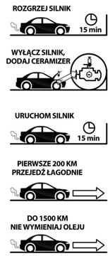 CERAMIZER CS DO SILNIKA REGENERUJE ZABEZPIECZA 4g