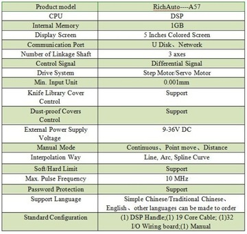 Sterownik kontroler CNC do Frezarka plazma ploter