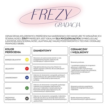 Фреза из спеченного твердого сплава Aba Group XF13 — конус, XF