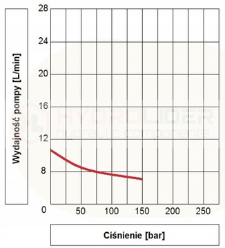 ГИДР. ИСТОЧНИК ПИТАНИЯ 24 В 2 кВт 2,6 см3 Z8 PIL ГИДРОЛИДЕР