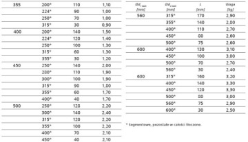 Редуктор оцинкованный fi 315 / 250 мм RPC-315-250