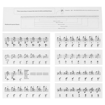НАКЛЕЙКИ НА КЛАВИАТУРУ ПИАНИНО РУКОВОДСТВО ПО КЛЮЧАМ