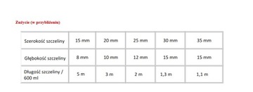 Герметик PU40 Клей для компенсаторов Черный Bauhus 600мл Black Sausage