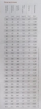 Тяжелый, устойчивый к влаге и микробам, 1,4 х 370 мм, 5 м.