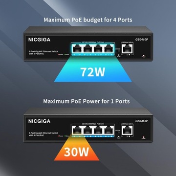 5-ПОРТНЫЙ ГИГАБИТНЫЙ КОММУТАТОР, 4 ПОРТА POE+, 78 Вт С 1 БЛОКОМ ПИТАНИЯ NICGIGA