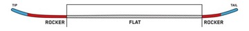 Сноуборд K2 Standard Flat Rocker 2023 158