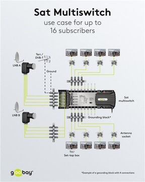 Мультипереключатель спутникового ТВ, 9 входов, 16 выходов
