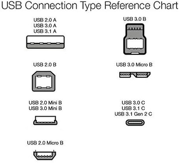 Кабель с разъемом USB 2.0 A Micro B, 0,9 м AMAZON