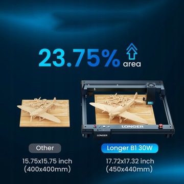 LONGER POWER 36W 450*440MM Лазерный гравировальный станок + рабочая платформа