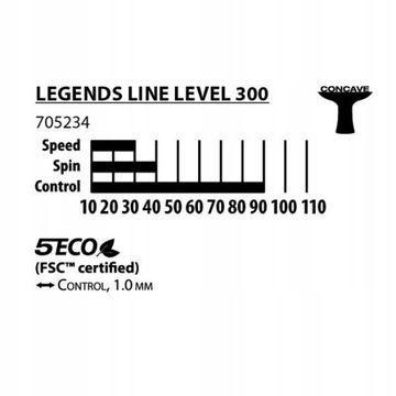 Ракетка для настольного тенниса DONIC Legends 300