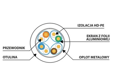 Kabel sieciowy LAN Ethernet Cat.6A 10Gb/s S/FTP RJ45 1,5m
