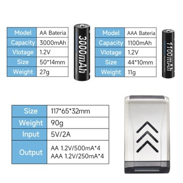 8 шт. Ni-MH аккумуляторы AA R6 + 8 шт. аккумуляторы AAA R3 + комплект для зарядки.