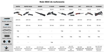 Нож для дайвинга SEAC TAJAMAN, нержавеющая сталь, черный тефлон, 200 мм