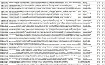 Поддон Amazon возвращает домой бытовую технику Mega Box, не выбирая 157 товаров