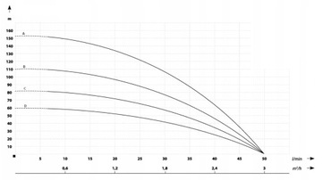 ПОГРУЖНОЙ НАСОС TI15 3