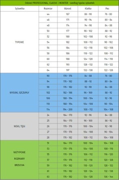 Spodnie ODBLASKOWE Ogrodniczki BHP MOCNE VIS r.64