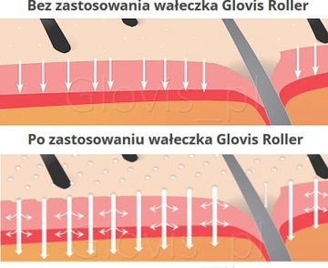 GLOVIS ROLLER 0.5 Porost Zagęszczanie Włosów Brody