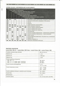 СИСТЕМЫ ВПРЫСКА БЕНЗИНА. IAW WEBER / SPI MARELLI / MIW WEBER / PGM HONDA