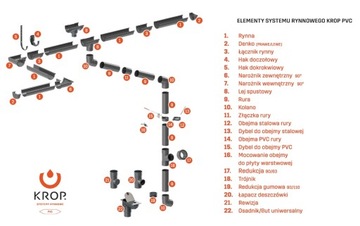System rynnowy PVC 130/90 12m komplet