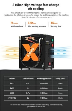 ЭЛЕКТРИЧЕСКИЙ ПОРТАТИВНЫЙ ВОЗДУШНЫЙ КОМПРЕССОР ДЛЯ ПОГРУЖЕНИЯ ЦИЛИНДРА SMACO