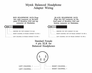 Балансный адаптер ручной работы для MYTEK BROOKLYN DAC Copper 7N OCC