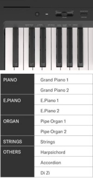 YAMAHA P-145 Пианино + педаль + деревянный штатив