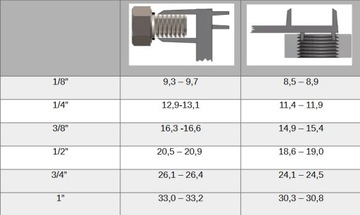Прямая подключаемое заглушку -В внутренней резьбе 1/8 x8 ГВт