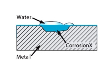CorrosionX спрей для ухода 500мл