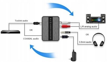 Двунаправленный цифро-аналогово-цифровой ЦАП