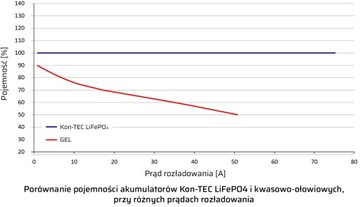 Беспроводной аккумулятор LiFePO4 12 В 50 Ач Kon-TEC