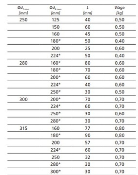 NYPEL 160/80 Уменьшение рукава RPCF, короткий рукав