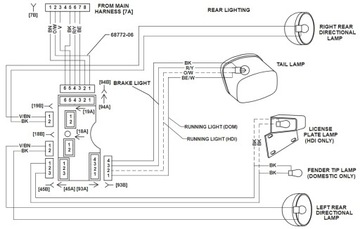 Электрические схемы Harley Davidson Electra Glide Softail CVO Touring