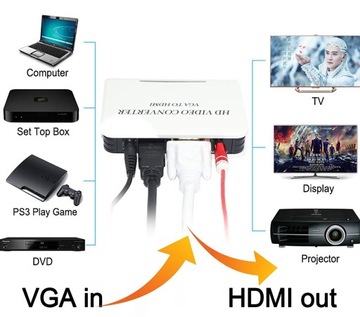 Адаптер аудиоконвертера с разъемом VGA на HDMI Full HD