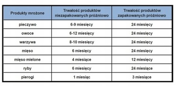 ФОЛЬГА С НАКАТКОЙ ДЛЯ ВАКУУМНОЙ УПАКОВКИ ЗАПАВОЧНЫХ МАШИН, РУКАВ 28 СМ, РОЛОН 12 М
