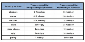 ФОЛЬГА С НАКАТКОЙ ДЛЯ ВАКУУМНОЙ УПАКОВКИ ЗАПАВОЧНЫХ МАШИН, РУКАВ 28см, РОЛОН 12М