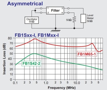 Сетевой фильтр против помех Filtercon PL 5A EMI RFI
