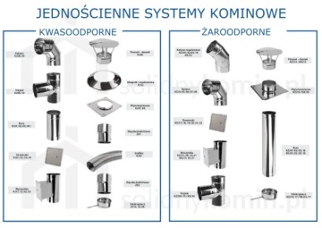 КИСЛОУСТОЙЧИВАЯ ДЫМОХОДНАЯ ПЛИТА FI 150 СО СТОКОМ